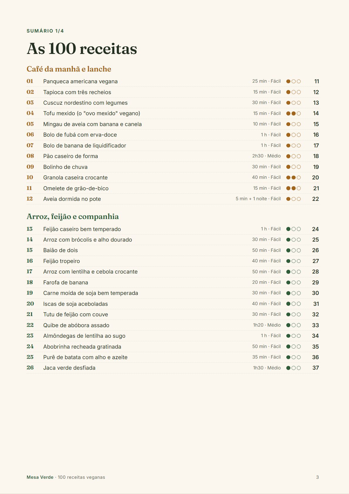 Página do sumário com tempo, nível e custo de cada receita
